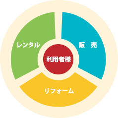 事業概要